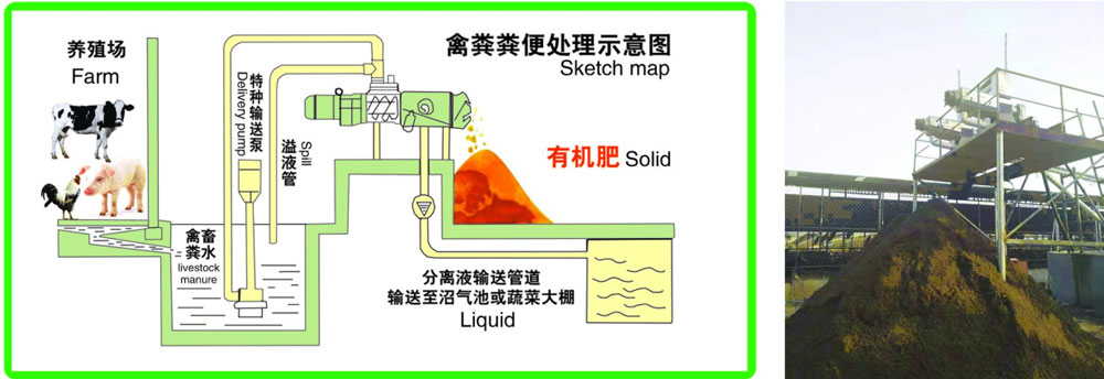 固液分離機