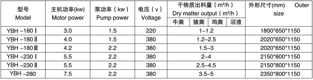 固液分離機